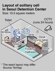 **Dél-Korea Elnökét Letartóztatták: Yoon Suk Yeol Egy 10 Négyzetméteres Cellában Tölti Éjszakáit**