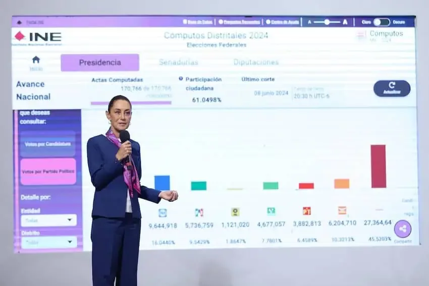 Sheinbaum bírói választásokat ünnepli demokratikus sikernek alacsony részvétel ellenére