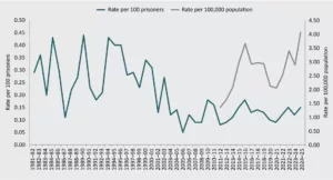 Rekordszámú őslakos haláleset az ausztrál őrizetekben