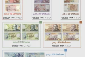 Marokkó régi bankjegyeit vonja ki a forgalomból a Bank Al-Maghrib 2026-tól