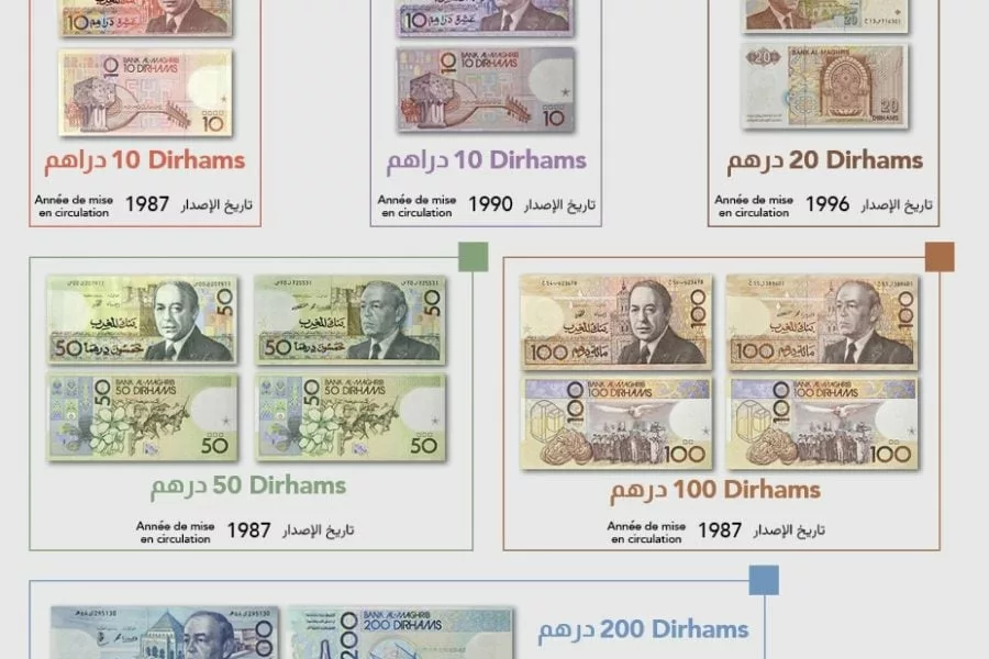 Marokkó régi bankjegyeit vonja ki a forgalomból a Bank Al-Maghrib 2026-tól